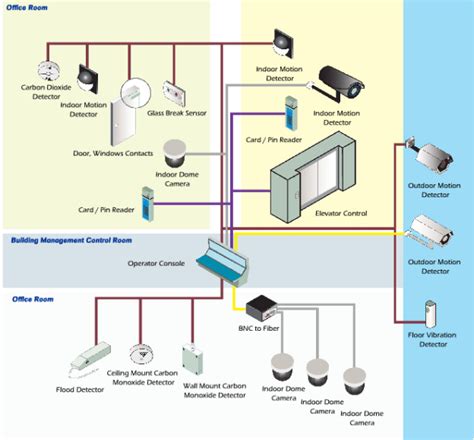 residential low voltage systems